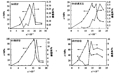 岩石三轴
