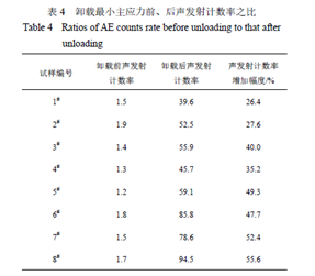 高低应力三轴试验