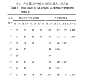 三轴试验机
